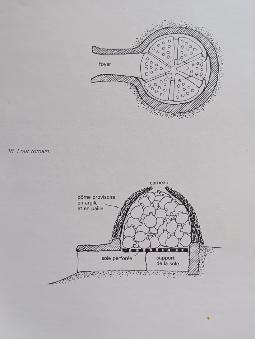 Hypothèse d'un four romain en dôme
